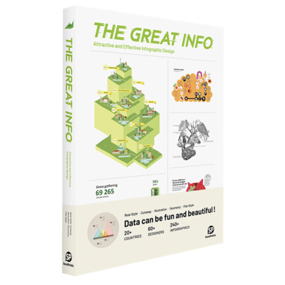 The Great Info-Attractive and Effective Infographic Design, 快速传达：实用有效的信息图表设计